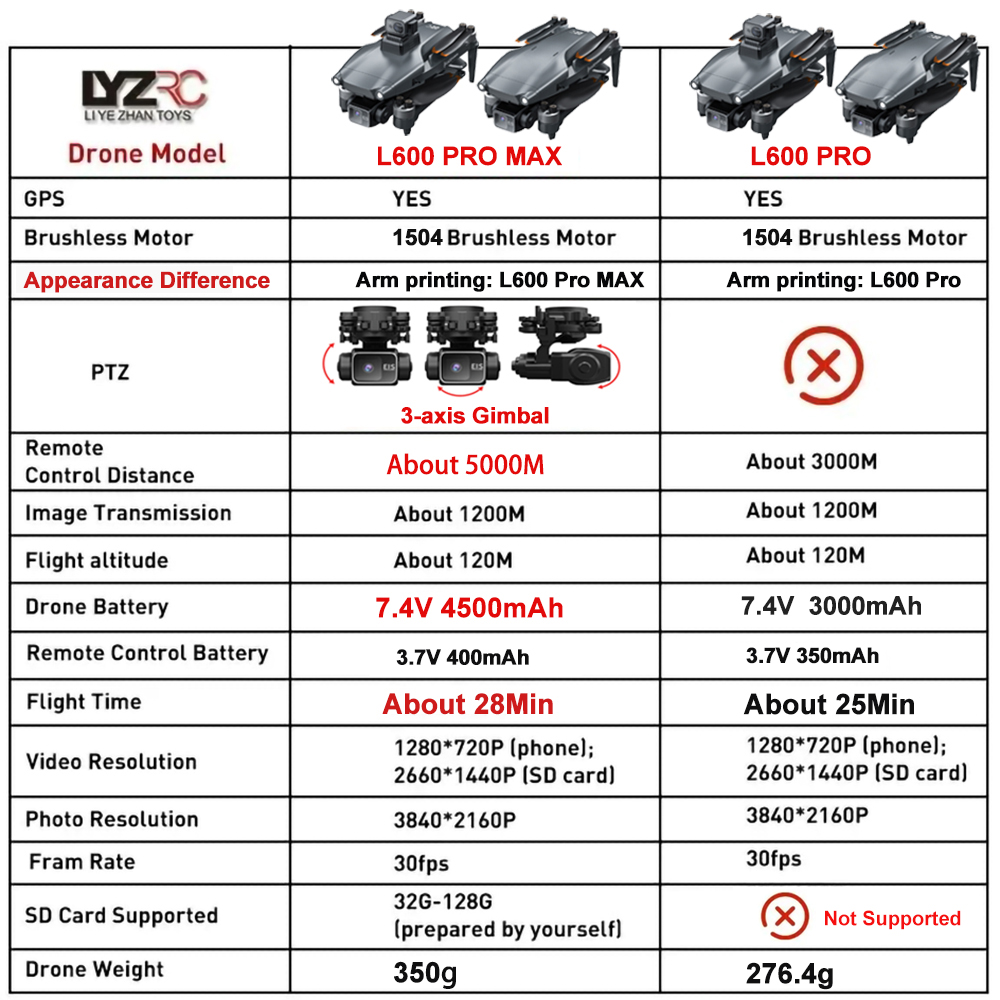 L600 Pro MAX /L600 PRO Drone 4 - Drone Camera With Gimbal avaliação e preço